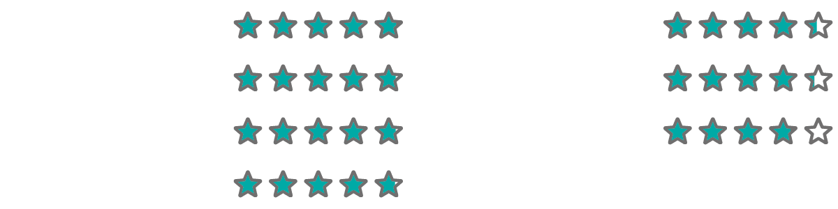 Customer Ratings