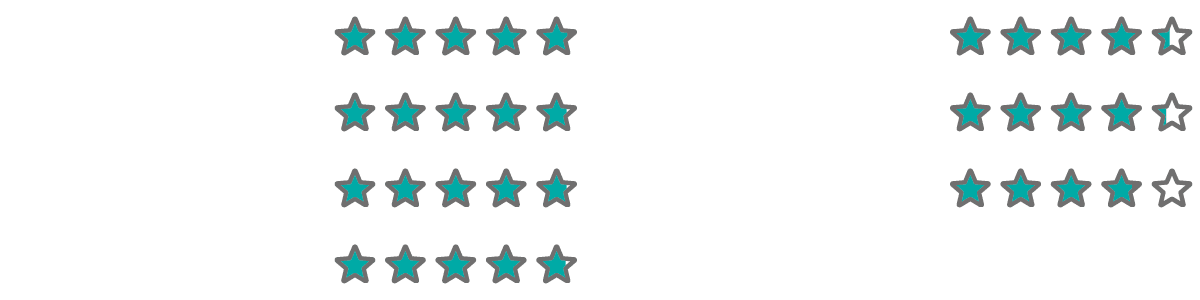 Kundenzufriedenheit 2025