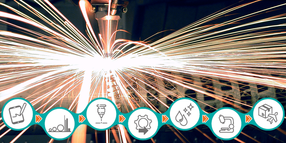 Rapid Prototyping